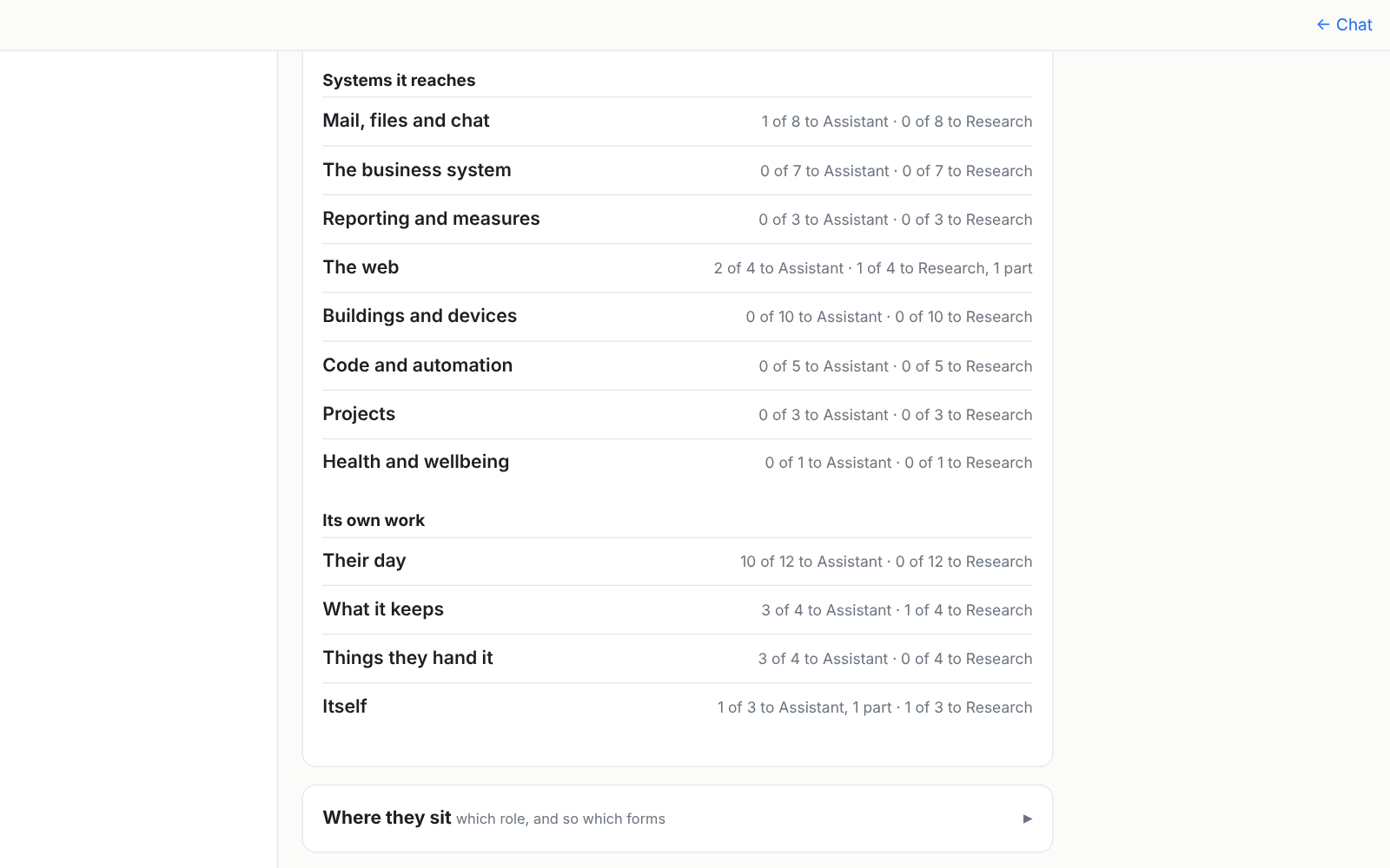 The authorisation pane for one person, with the twelve categories